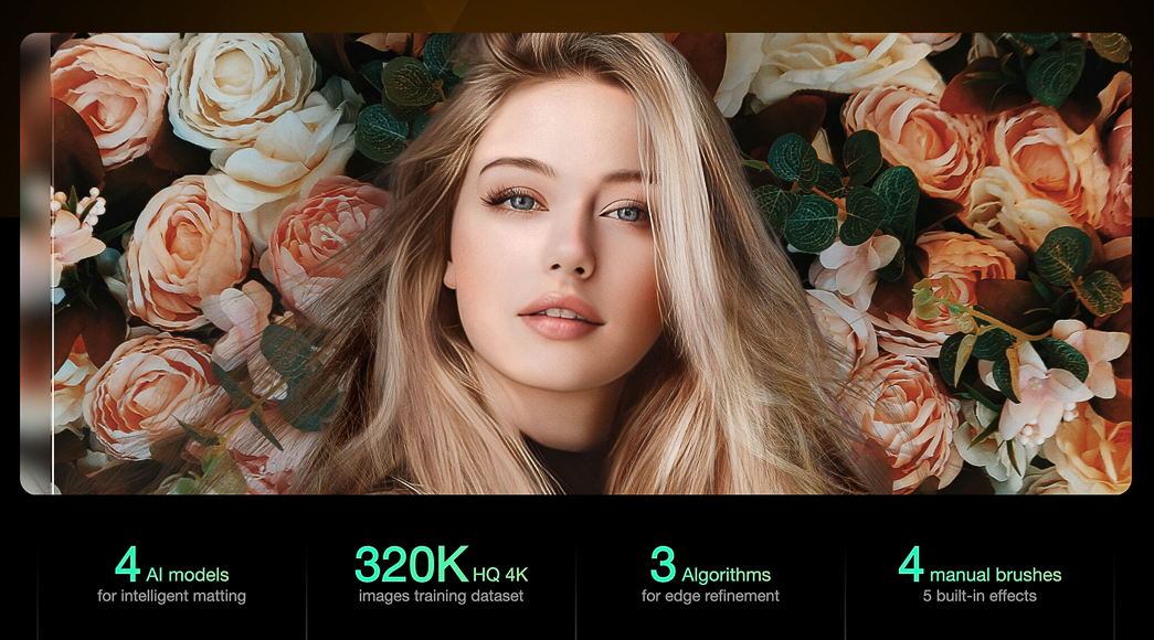 A woman with long blonde hair surrounded by roses. Text overlay highlights features: 4 models for matting, 320K HQ images dataset, 3 edge refinement algorithms, 4 manual brushes with effects.